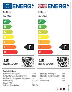 Energieeffizienzklasse F
