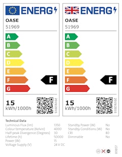 Energieeffizienzklasse F