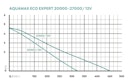 Vorschaubild Oase Schwimmteichpumpe AquaMax Eco Expert 27000/12V