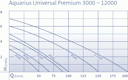 Vorschaubild Oase Aquarius Universal Premium 5000