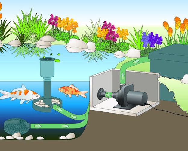 Oase Filter-& Bachlaufpumpe AquaMax Dry 14000