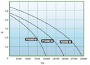 Vorschaubild Smarte Filter- und Bachlaufpumpe, 20000 l/h (P20300E-00)