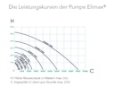 Vorschaubild Ubbink Elimax 6000 Springbrunnenpumpe